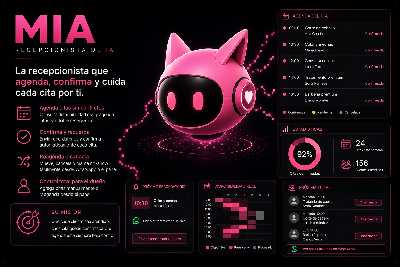 Mia, tu recepcionista IA